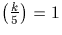 $\left(\frac{k}{5}\right)=1$